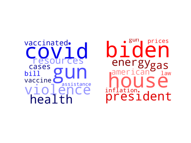 Wordcloud from Wednesday June 15, 2022.